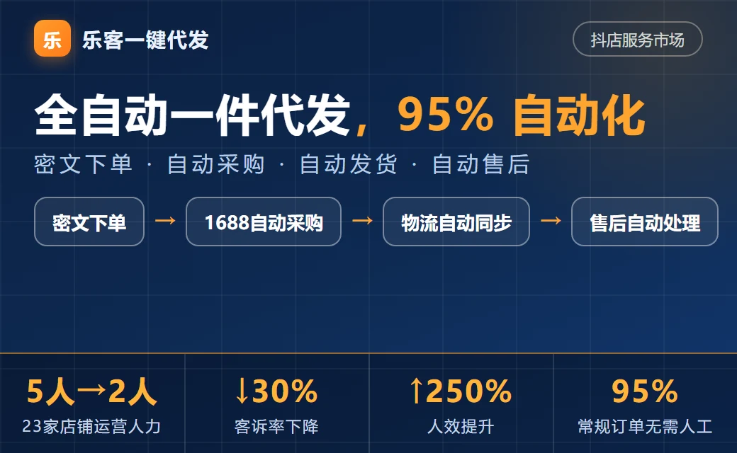 乐客一件代发商家案例首图 - 全自动密文代发系统