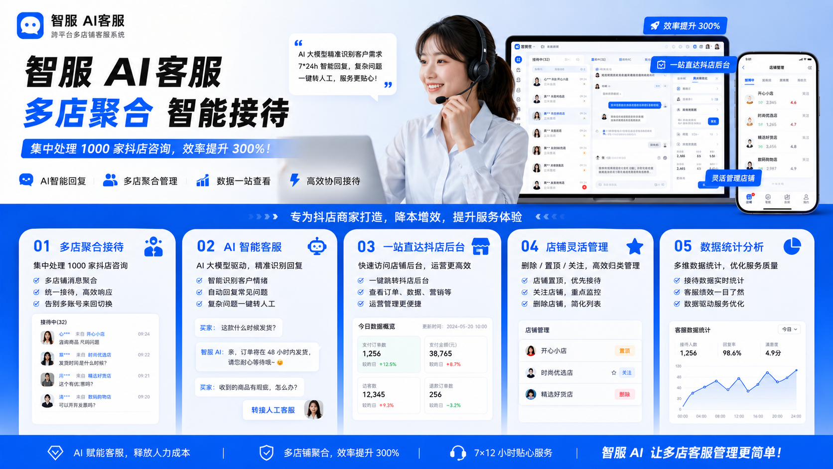智服AI客服宣传海报